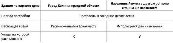 Вопросы и ответы: Знатоки истории пожарной охраны