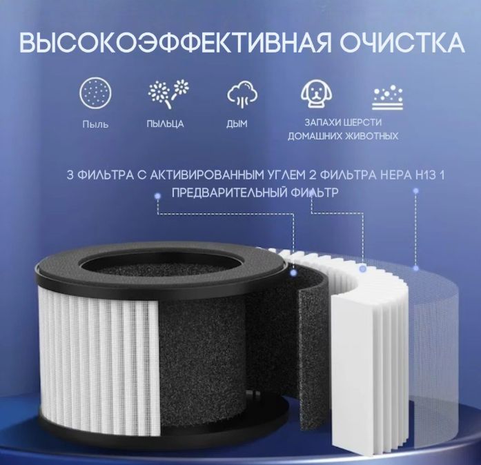 UAKEEN ZL-2707: честный обзор очистителя и освежителя воздуха