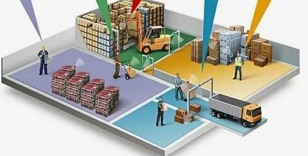 Организация работы склада с нуля: пошаговая инструкция от процессов до оборудования