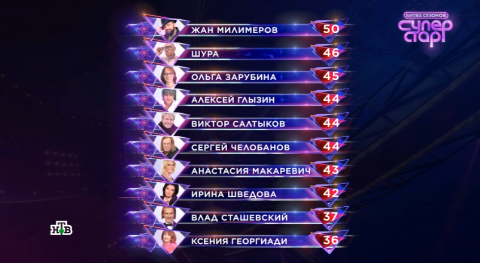 Шоу Суперстар Битва сезонов 7 марта 2026 года, турнирная таблица