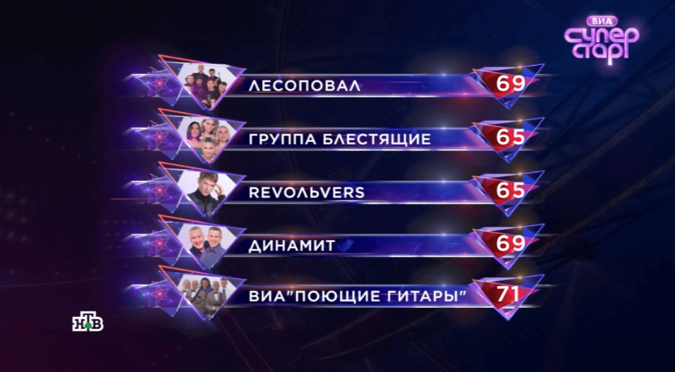 ВИА Суперстар финал 2 сезон 2025, турнирная таблица