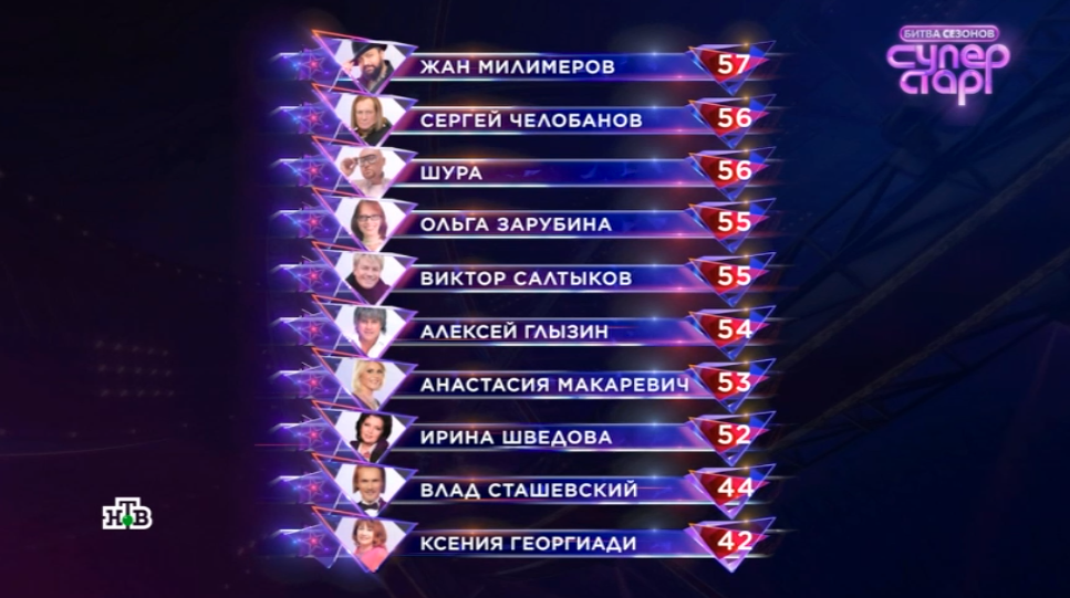 Шоу Суперстар Битва сезонов 2026, 14 марта 2026 года, турнирная таблица